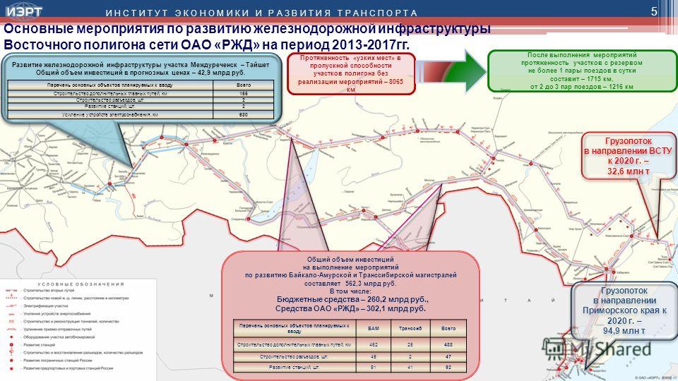Генеральная схема развития сети железных дорог оао ржд до 2020 года Генеральная схема развития сети железных дорог оао ржд до 2020 года