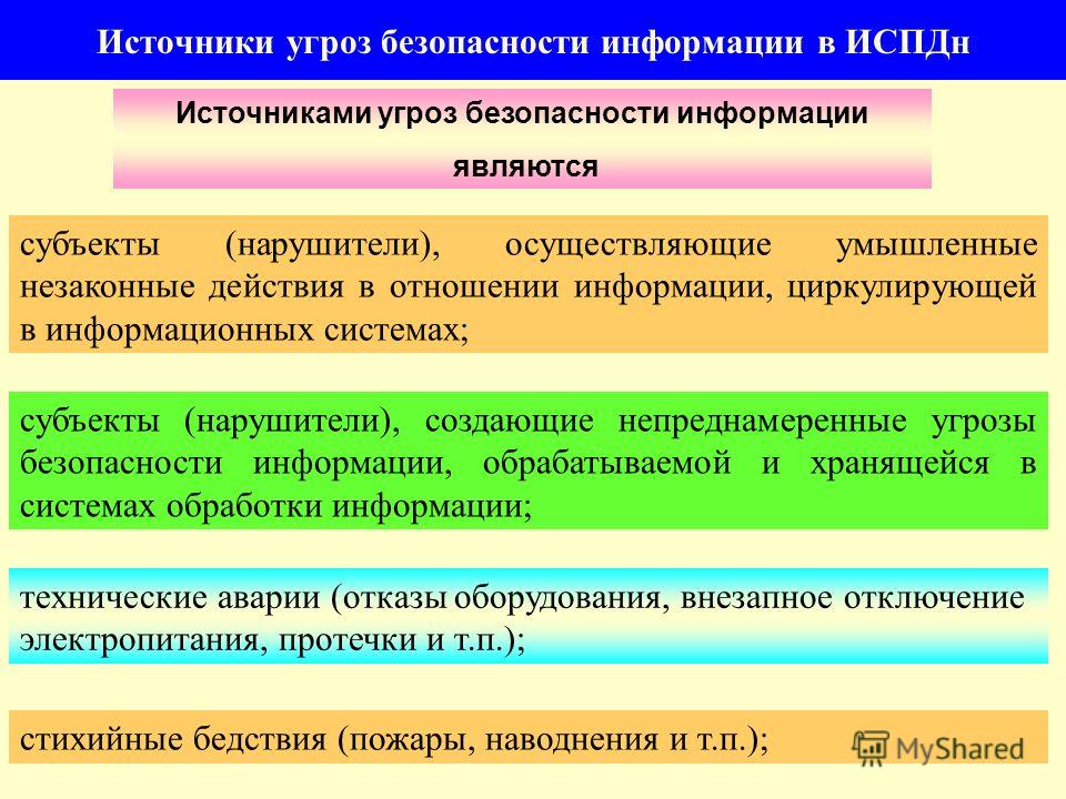 Источники информации в информационных отношениях Источники информации в информационных отношениях