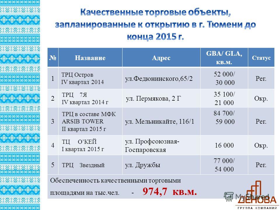 аренда офиса в москве метро авиамоторная