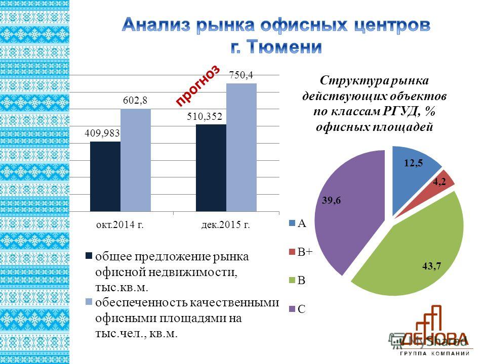 Анализ рынка коммерческой недвижимости тюмени 2014 аренда офиса донецк в центре города