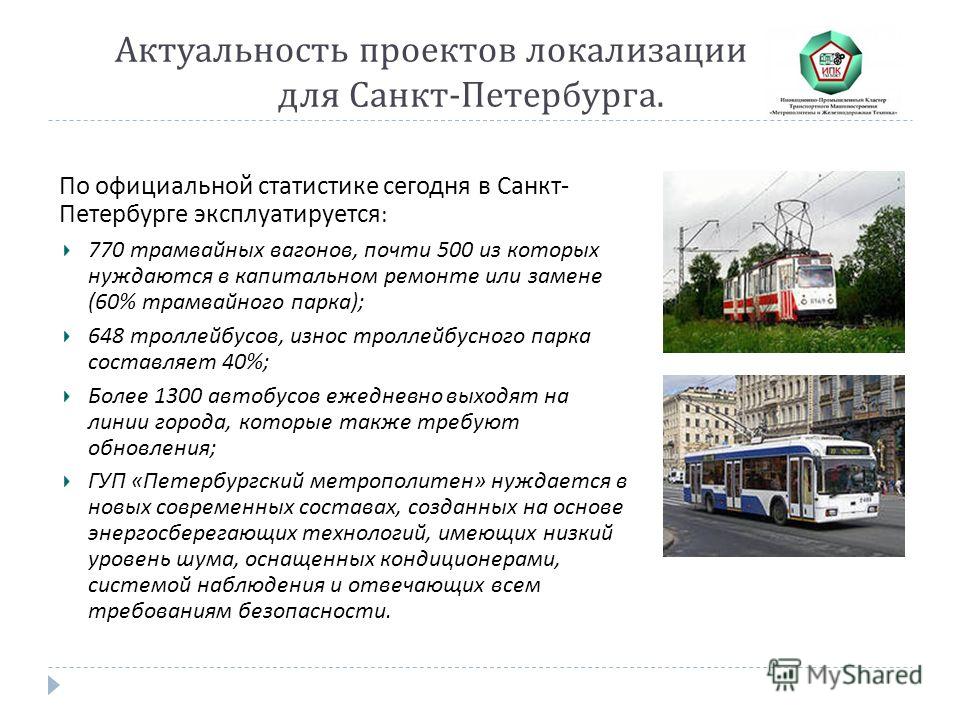 Актуальная тема проекта