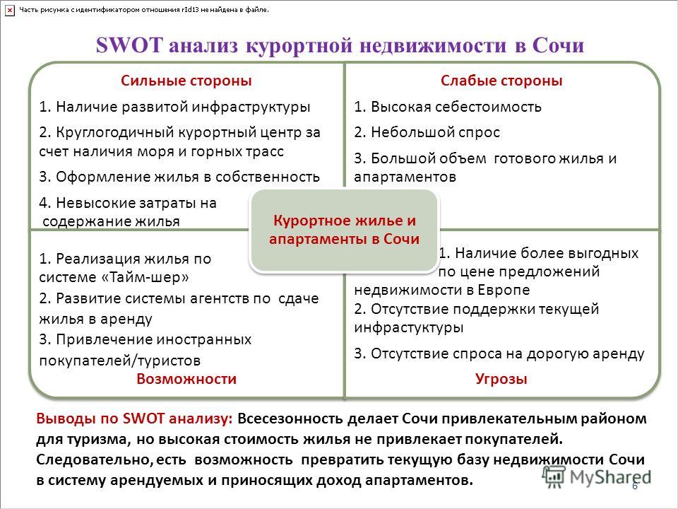 Swot анализ рынка коммерческой недвижимости коммерческая недвижимость в кировском округе