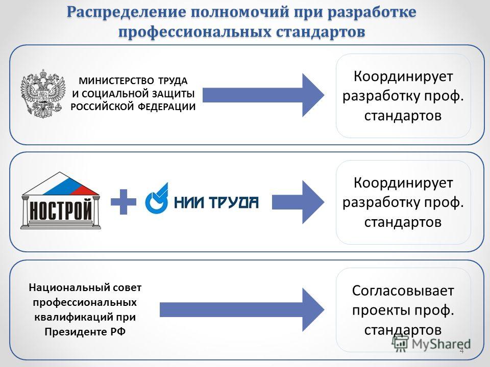 специалист по социальной работе в домах интернатах специалист по социальной работе в домах интернатах