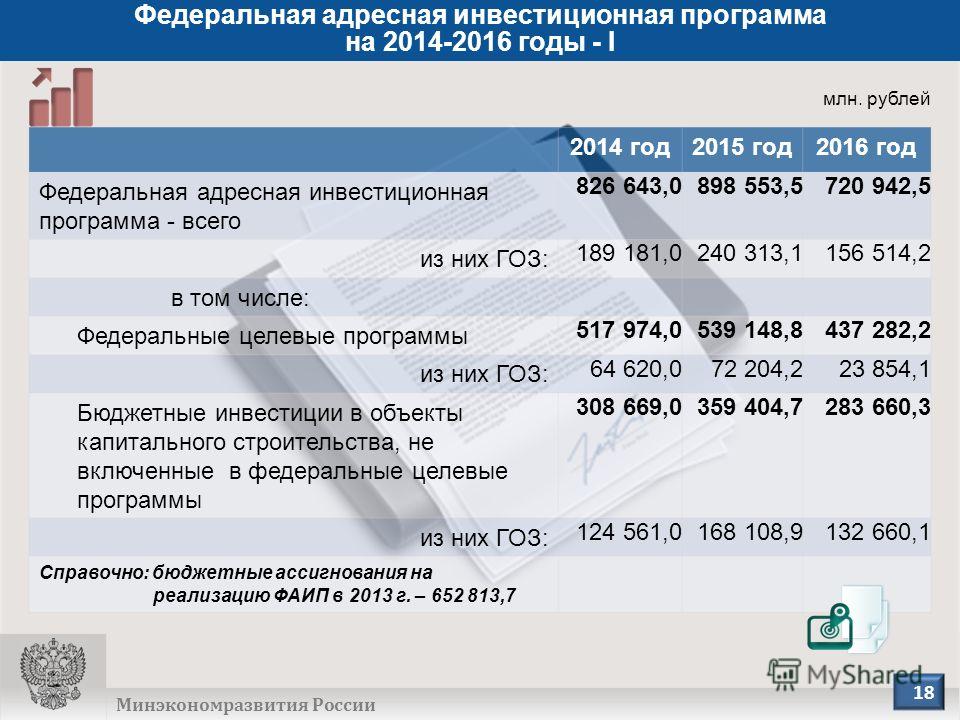 Telegram: Contact @minstroyrf