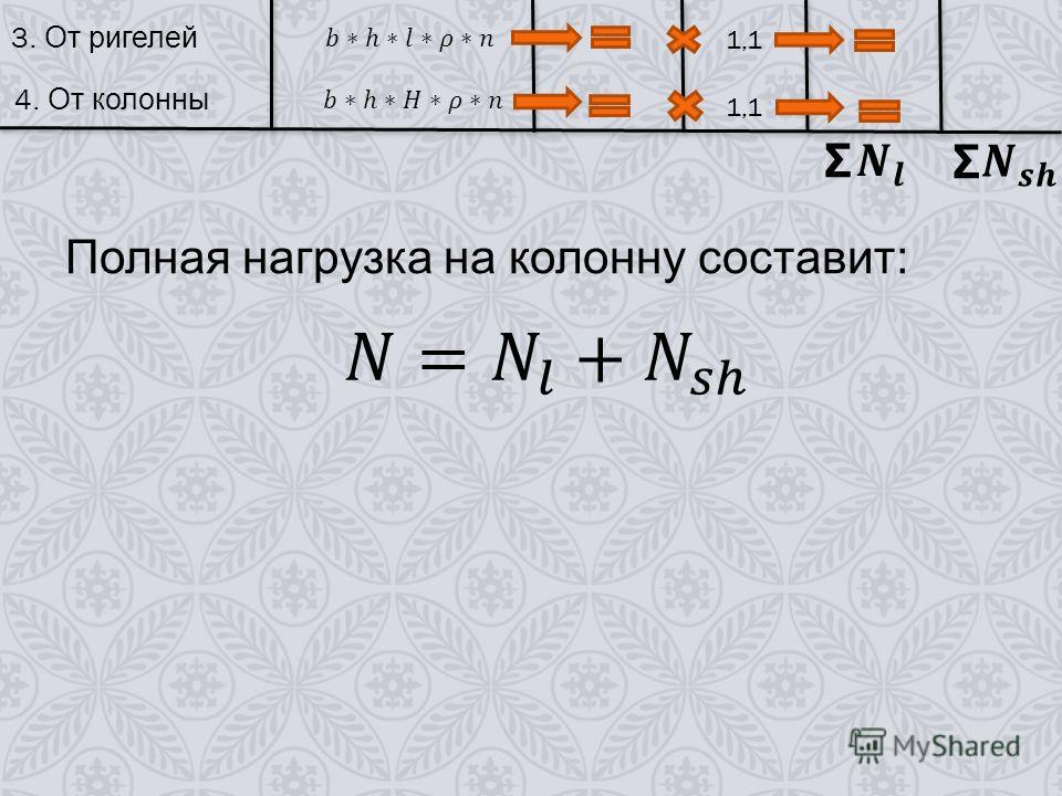 САНДОВ Фитнесклуб на Нижегородской ул