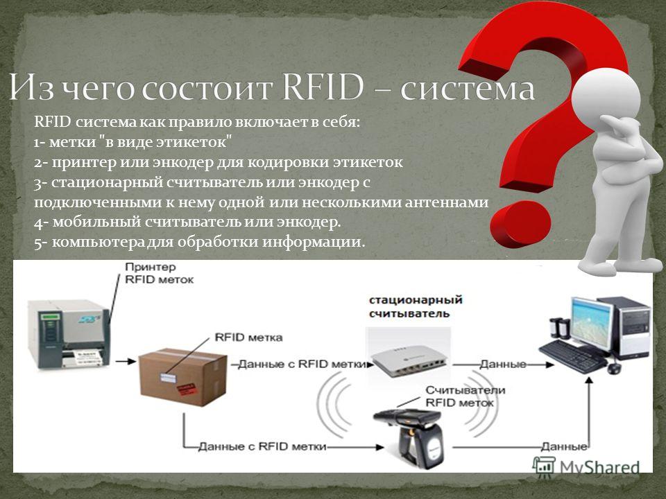 rfid system Rfid centre in camberley uk is the leading european centre for information on radio frequency identification rfid technology. rfid system Rfid centre in camberley uk is the leading european centre for information on radio frequency identification rfid technology.