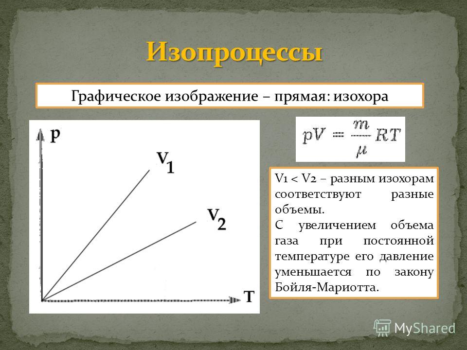 Изохора какая больше на график Карта изохор в геологии это