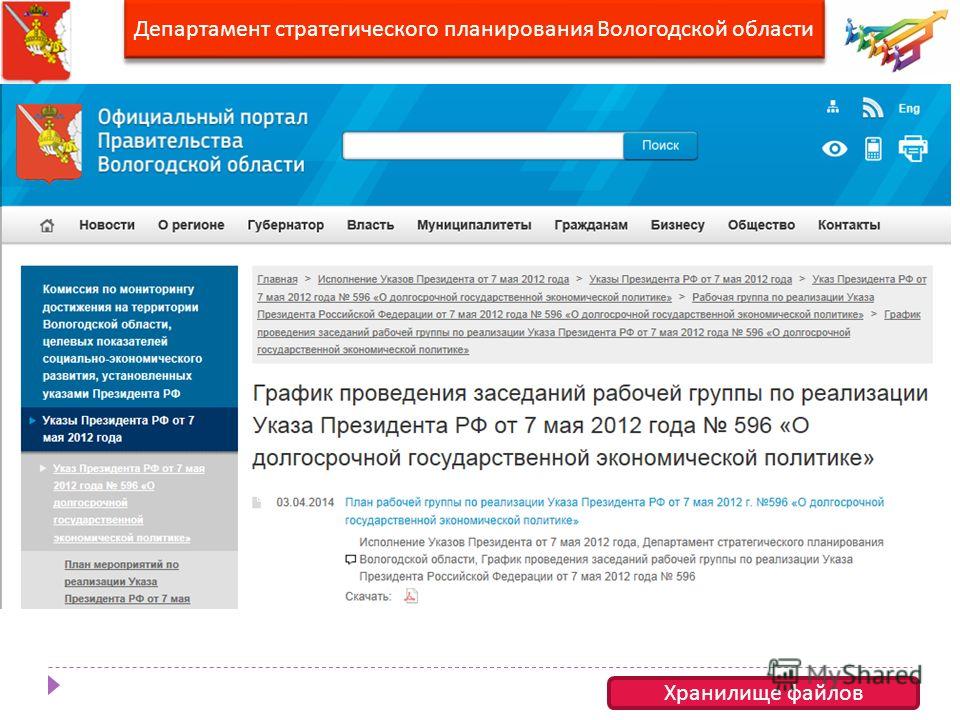 Департамент стратегического планирования Вологодской области Хранилище файлов