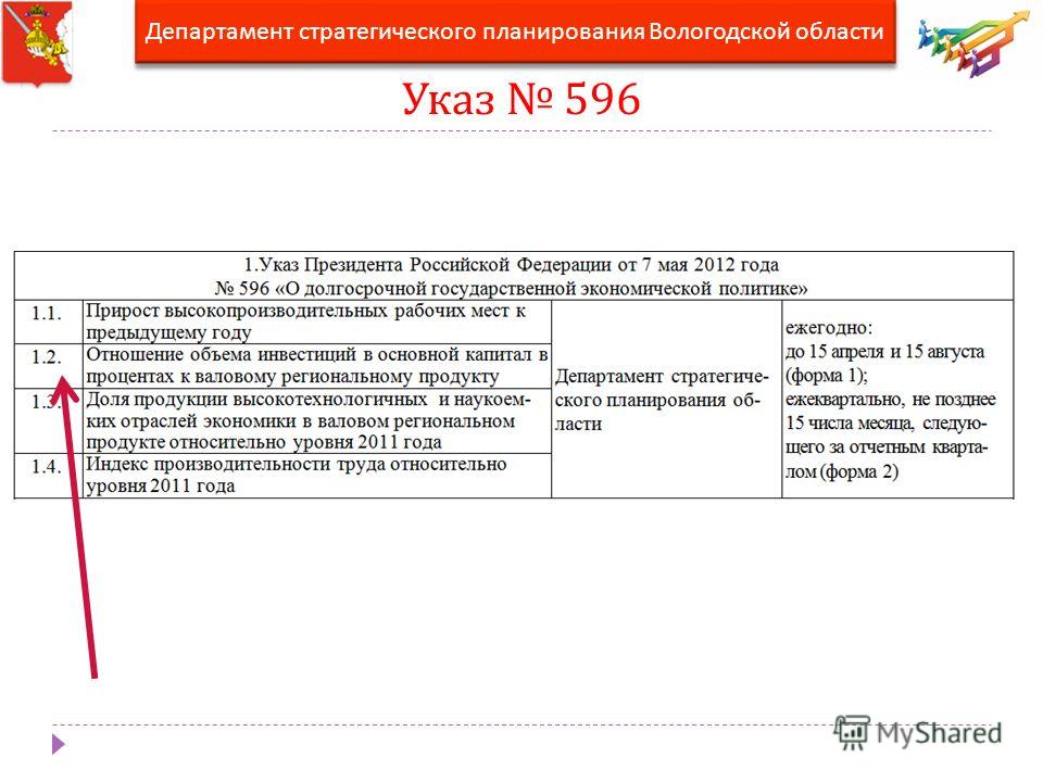 Указ 596 Департамент стратегического планирования Вологодской области