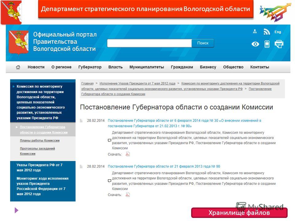 Департамент стратегического планирования Вологодской области Хранилище файлов