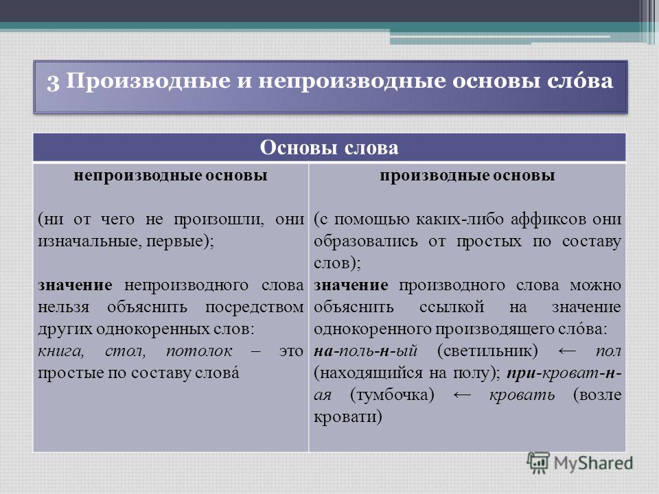 Картинки ПРОИЗВОДЯЩЕЕ СЛОВО ОКОНЧАНИЕ