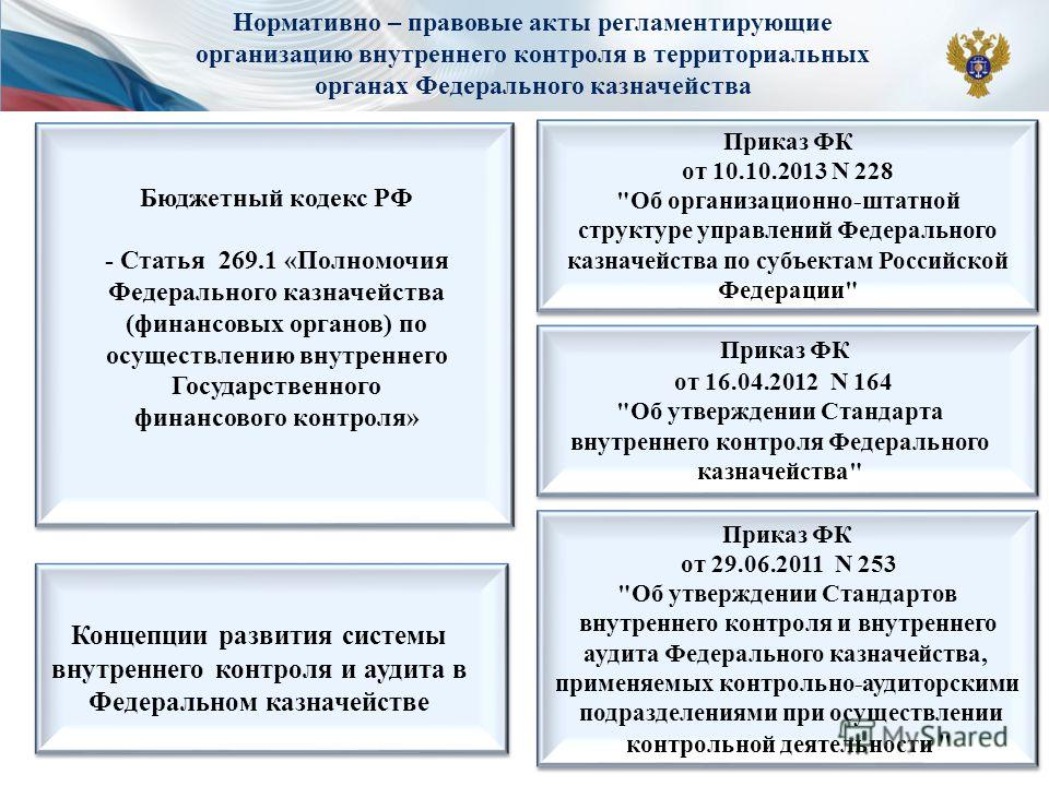 Порядок проведения конкурса по отбору аудиторской организации Порядок проведения конкурса по отбору аудиторской организации