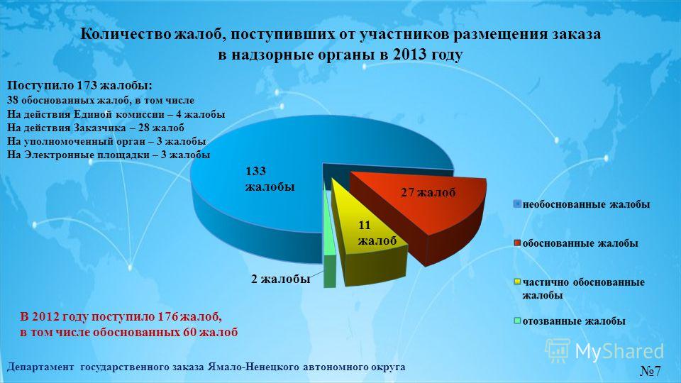 Заказ билетов в г самара