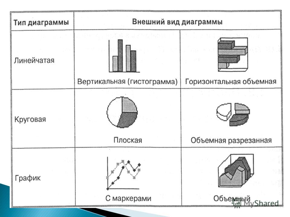 Как на одной диаграмме сделать два вида 650 Как на одной диаграмме сделать два вида 21