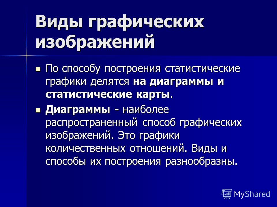 Презентация на тему: "Какие виды ИЗО вы можете назвать? Цели урока : Расширить п
