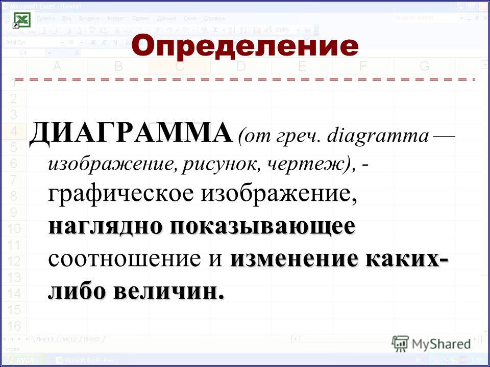 Как называется графическое изображение наглядно показывающее соотношение каких л