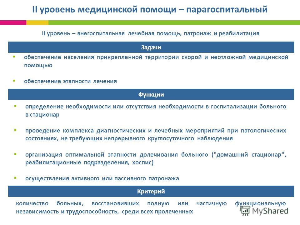 Клиника острого серозного периодонтит