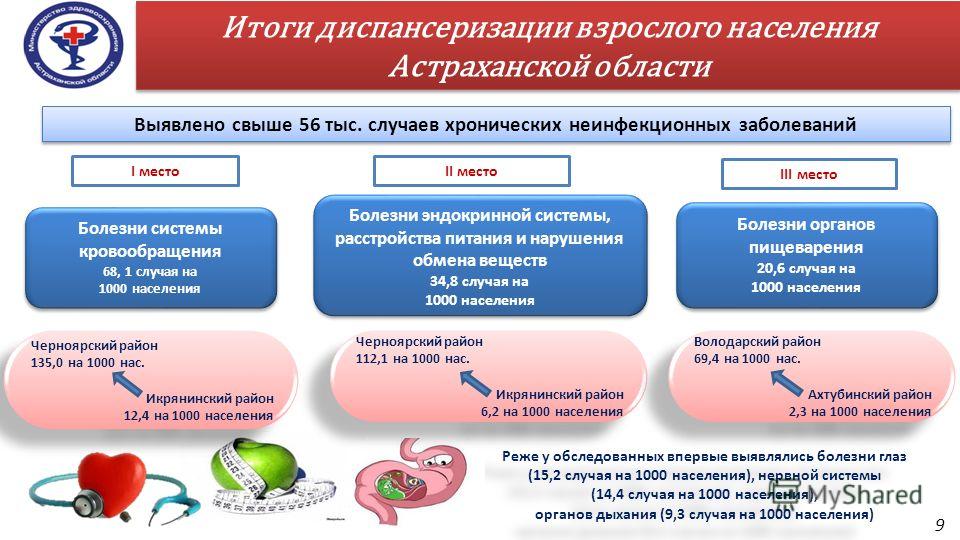 Астраханская Область Володарский Район Проститутки