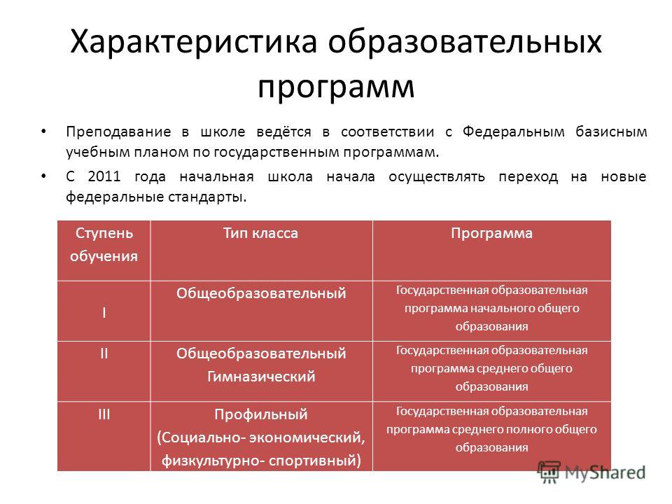 Учебный план интеграция