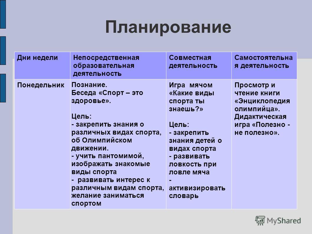 Самостоятельная деятельность для подготовительной группы Самостоятельная деятельность для подготовительной группы