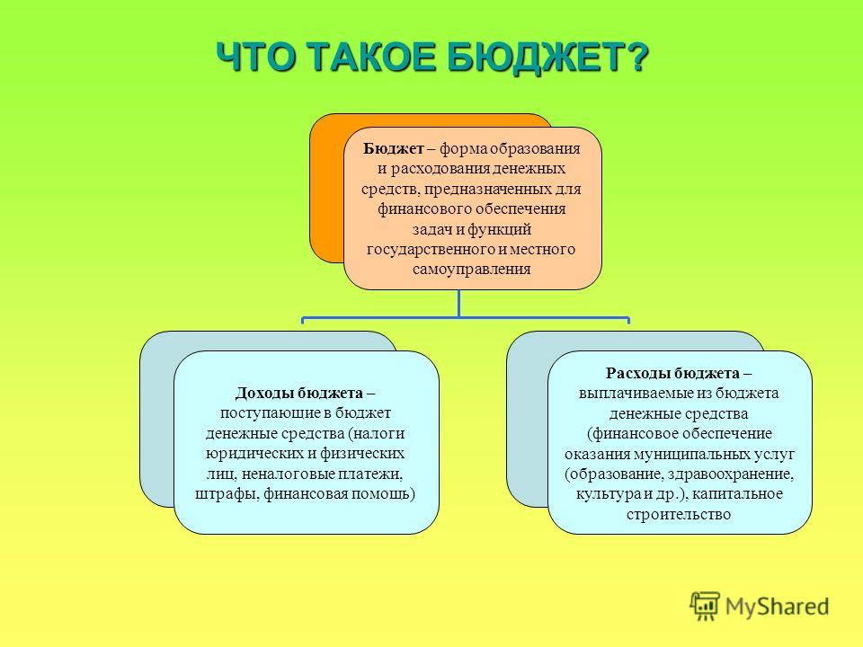 Бюджетная роспись составляется Бюджетная роспись составляется