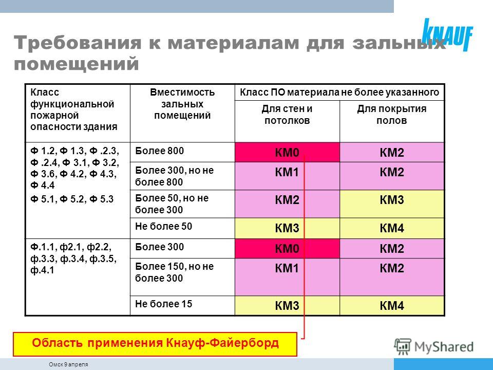 Городская детская клиническая больница 5 в красноярске
