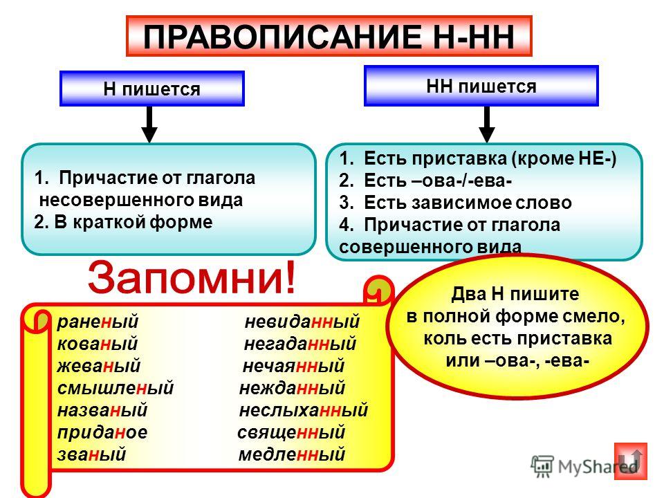 правописание н и нн в причастиях и отглагольных прилагательных