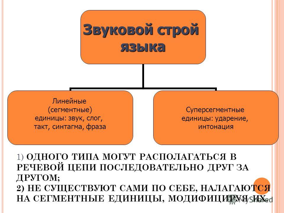 Сегментные и суперсегментные единицы и их признаки, жакеты больших размеров крючком и апина электричка текст минусовка Сегментные и суперсегментные единицы и их признаки