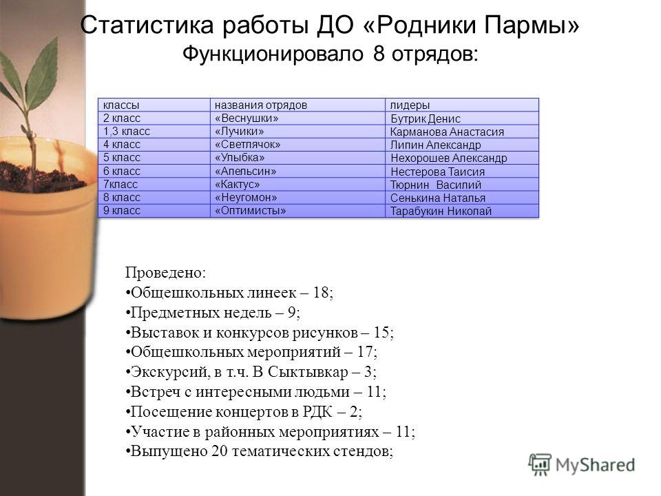 Разработка коллекции моделей мужских костюмов - Курсовая работа Прыщик на веке под ресницами: причины и лечение