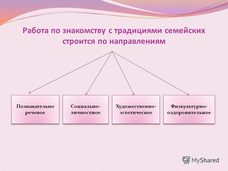 Гипердонтия (сверхкомплектные зубы удаление у детей) Все выкройки деловых платьев