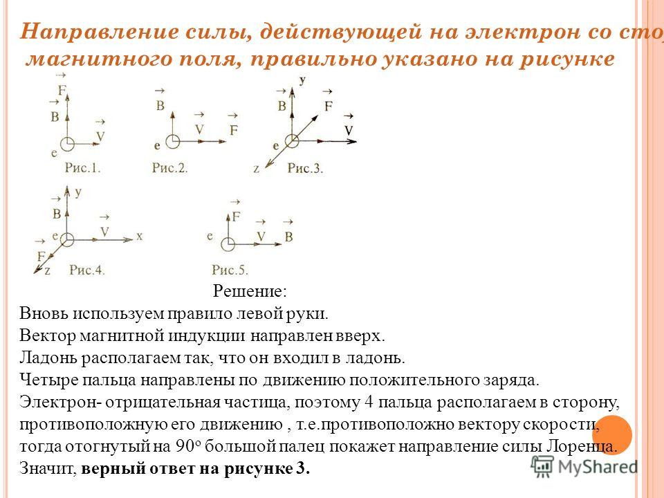 По рисунку определить действующую силу По рисунку определить действующую силу