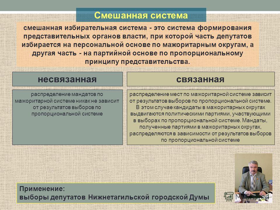Смешанные связанные избирательные системы