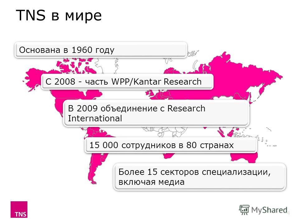 С 2008 - часть WPP/Kantar Research Основана в 1960 году В 2009 объединение с Research International Более 15 секторов специализации, включая медиа 15 000 сотрудников в 80 странах 2 TNS в мире 4