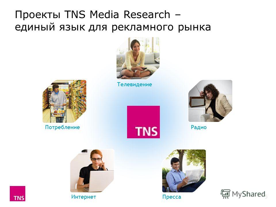 Проекты TNS Media Research – единый язык для рекламного рынка Radio Index Потребление Телевидение Радио Пресса Интернет 5
