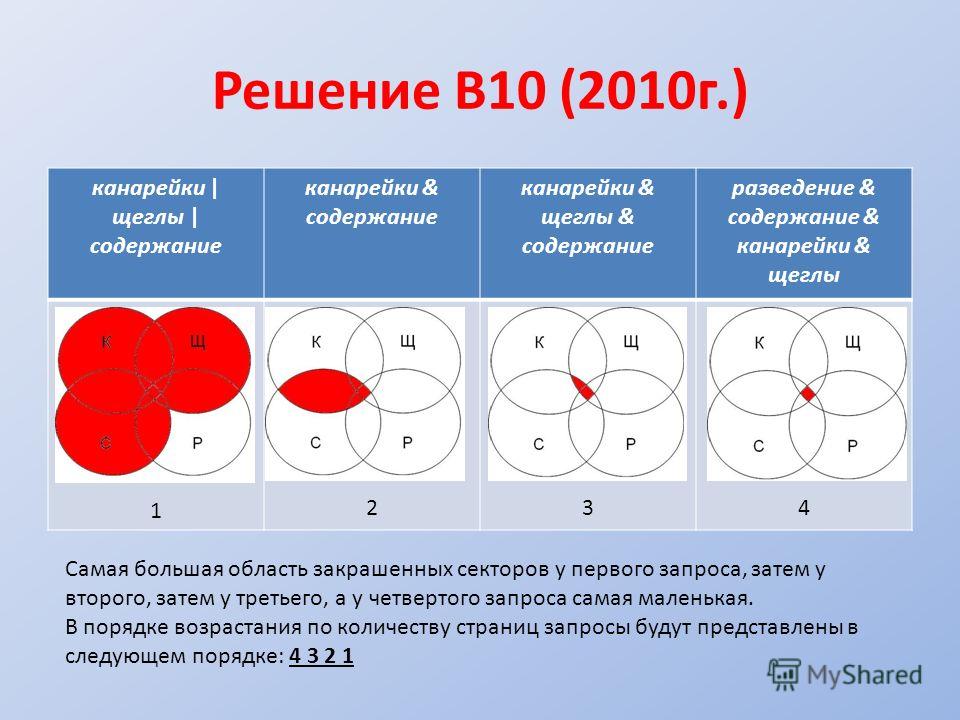 Информационная система количество найденных страниц фото Shkola-2.ru