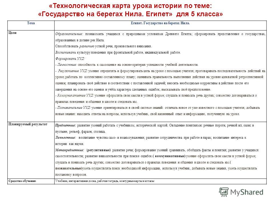 Технологическая карта урока русского языка по фгос в 5-9 классах