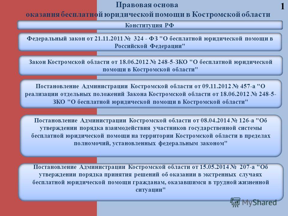 Лекция по теме Особенности оказания адвокатом отдельных видов правовой помощи