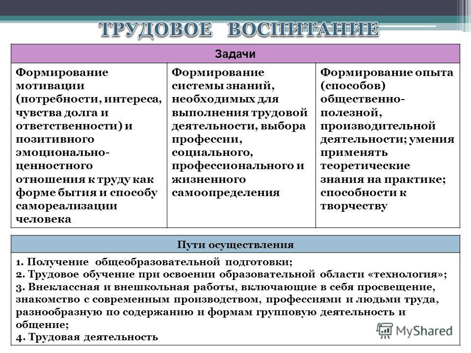Промышленные предприятия отношения к труду Промышленные предприятия отношения к труду