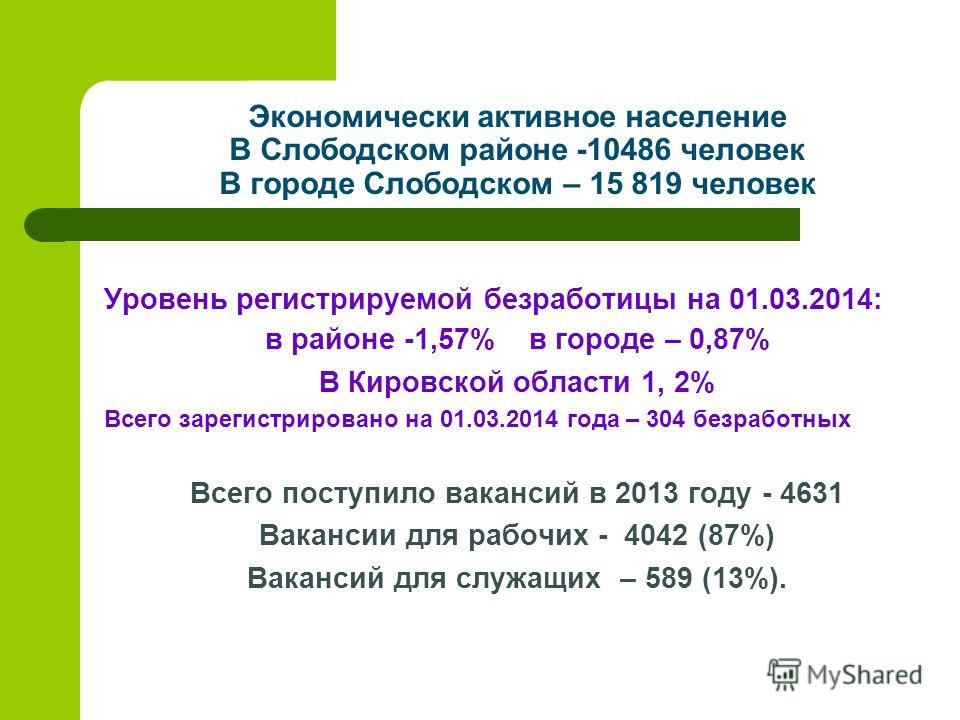 Экономически активное население В Слободском районе -10486 человек В городе Слободском – 15 819 человек Уровень регистрируемой безработицы на 01.03.2014: в районе -1,57% в городе – 0,87% В Кировской области 1, 2% Всего зарегистрировано на 01.03.2014 