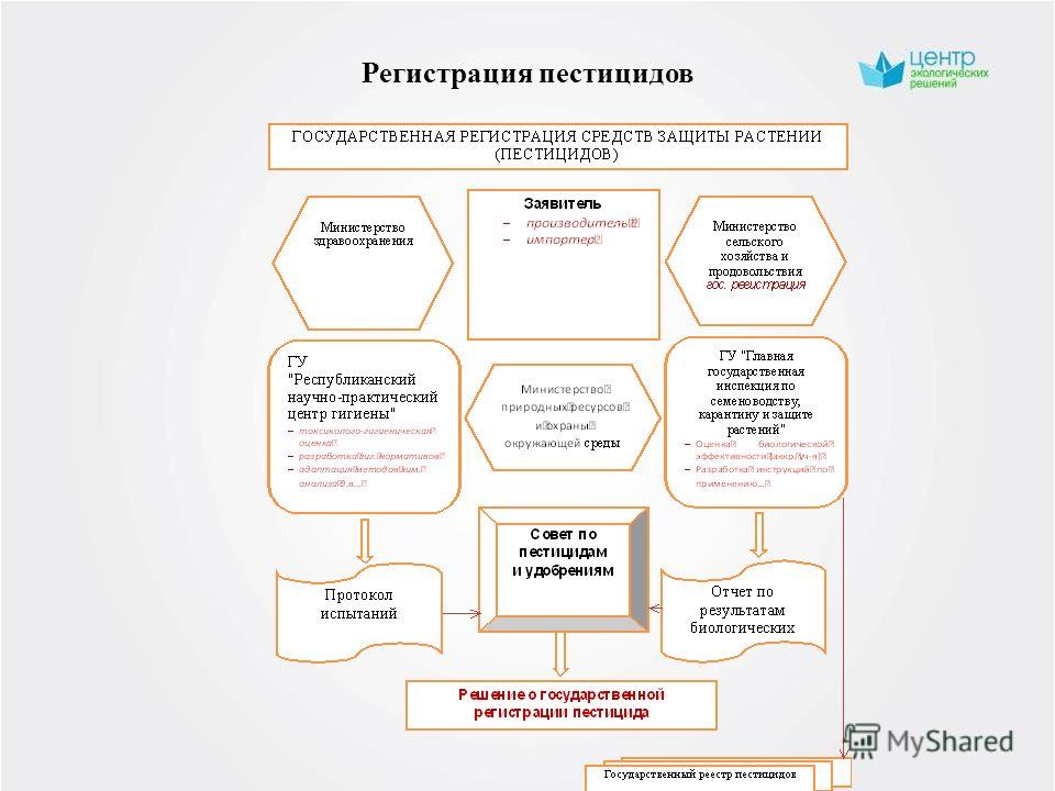 Минсельхоз каталог пестицидов и агрохимикатов 2025
