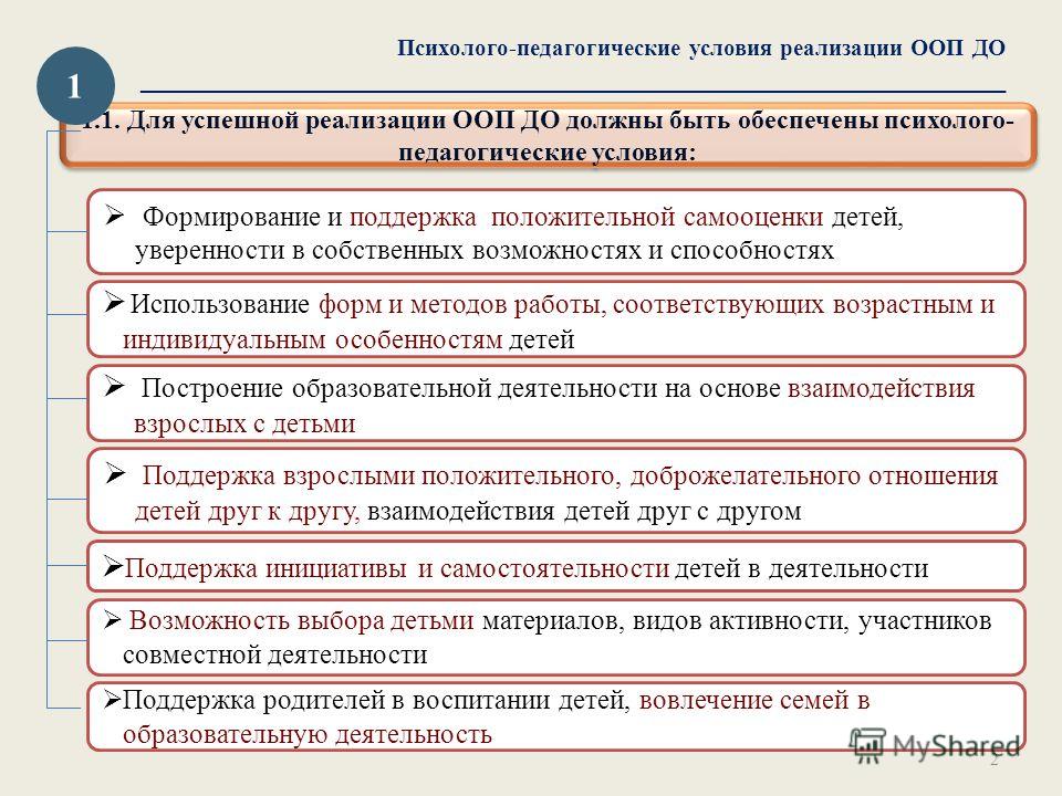фгос до характеристика условий реализации программы фгос до характеристика условий реализации программы