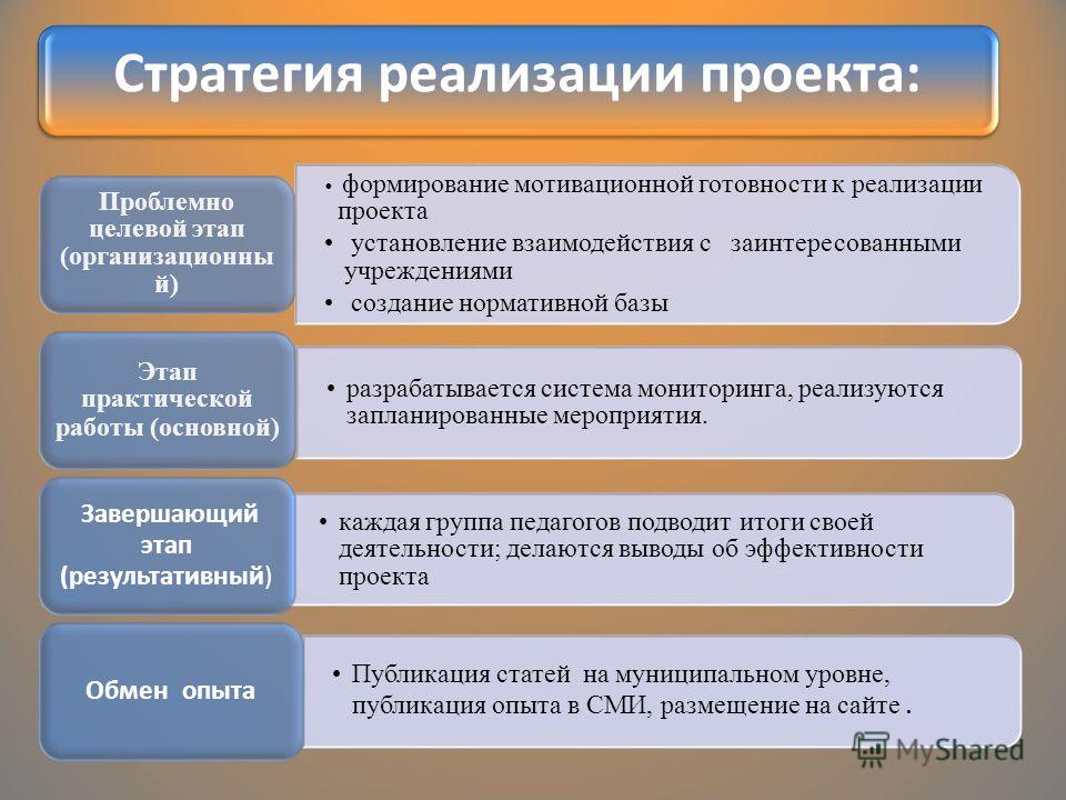 Презентация на тему "Методика проведения учебного занятия в системе дополнительн