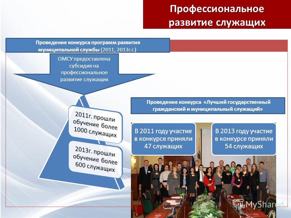 Муниципальная программа о конкурсах Муниципальная программа о конкурсах