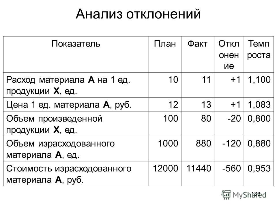 Организация менеджмента процессов. (Тема13) - презентация онлайн