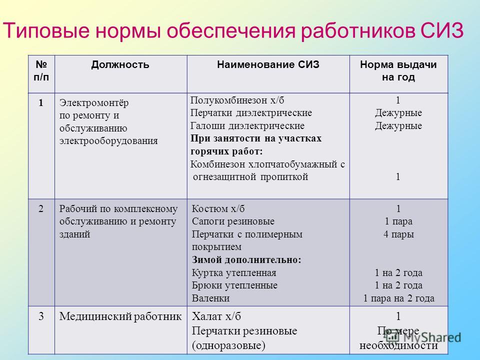 Выдача медицинскому персоналу санитарной одежды | Идея права