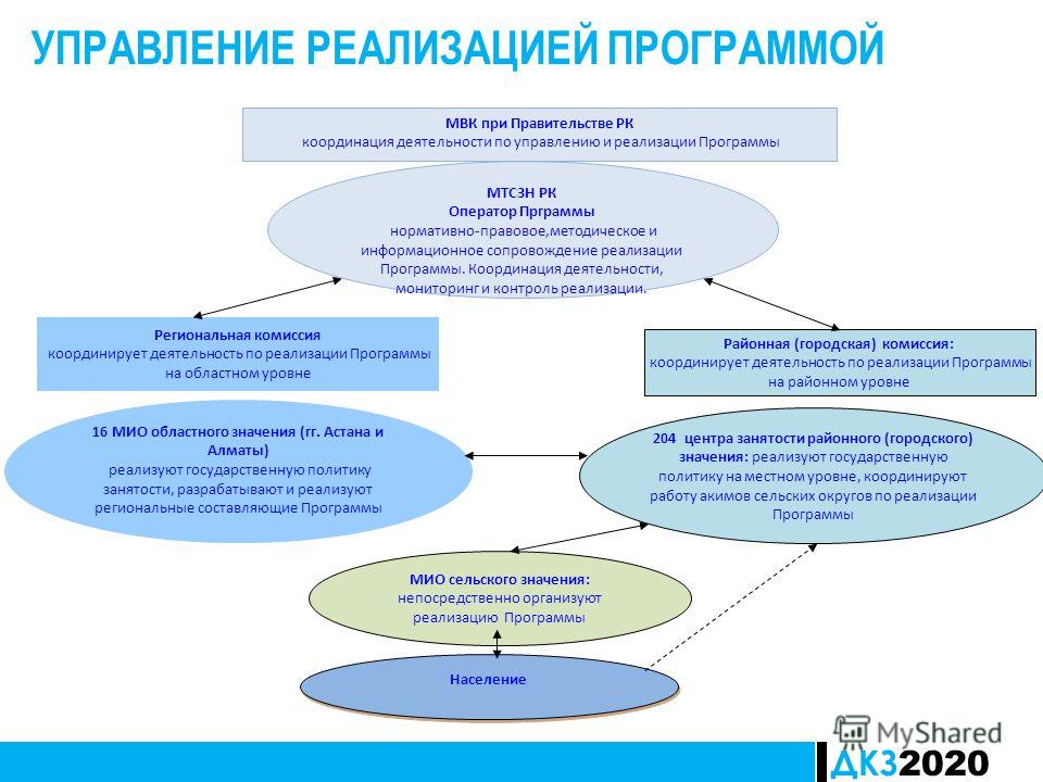 Изображение ПРОБЛЕМЫ РЕАЛИЗАЦИИ ПРОГРАММ