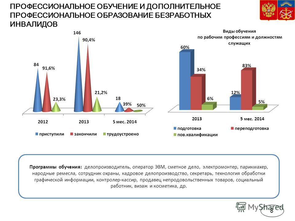 Типовая Программа Профессионального Обучения