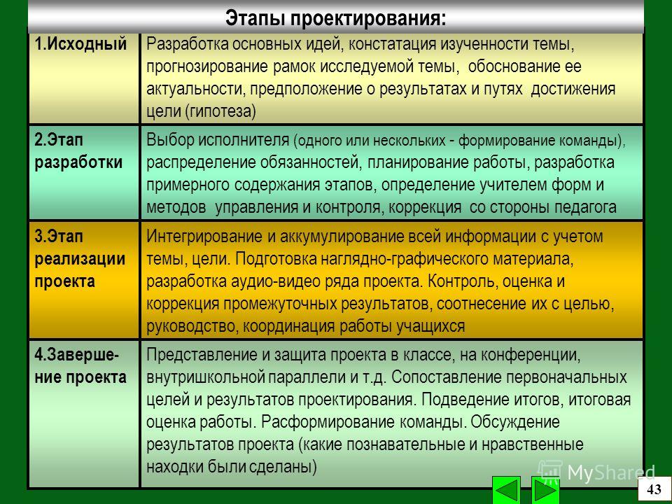 Представление и защита проекта