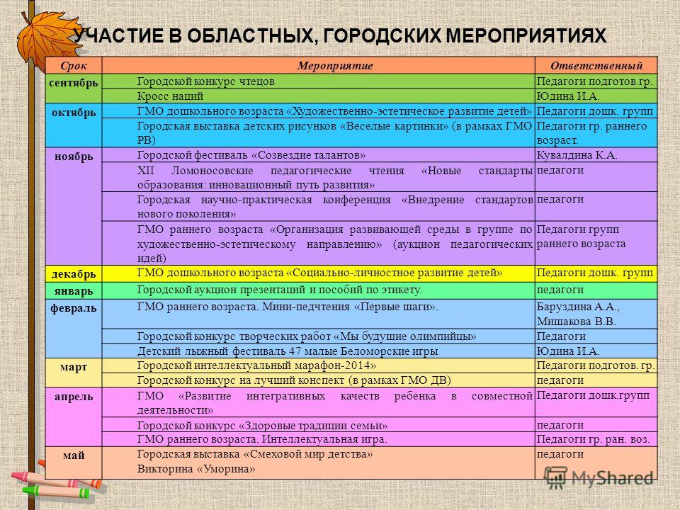Годовой проект 4 класс