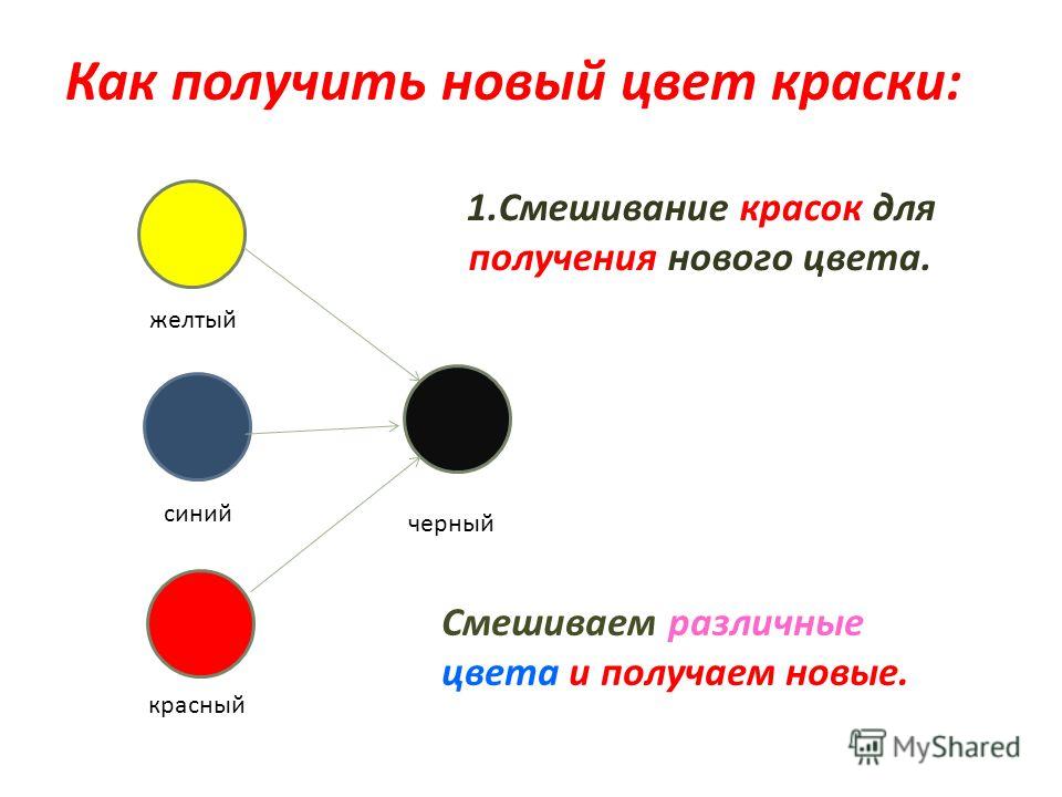 http://images.myshared.ru/9/953522/slide_29.jpg